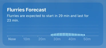 Weather forecast: flurries are expected to start in 29 min and last for 23 min.
