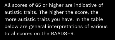 All scores of 65 or higher are indicative of autistic traits. The higher the score, the more autistic traits you have. In the table below are general interpretations of various total scores on the RAADS-R.